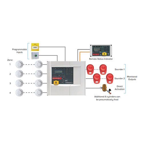 Fire Detection And Alarm Systems